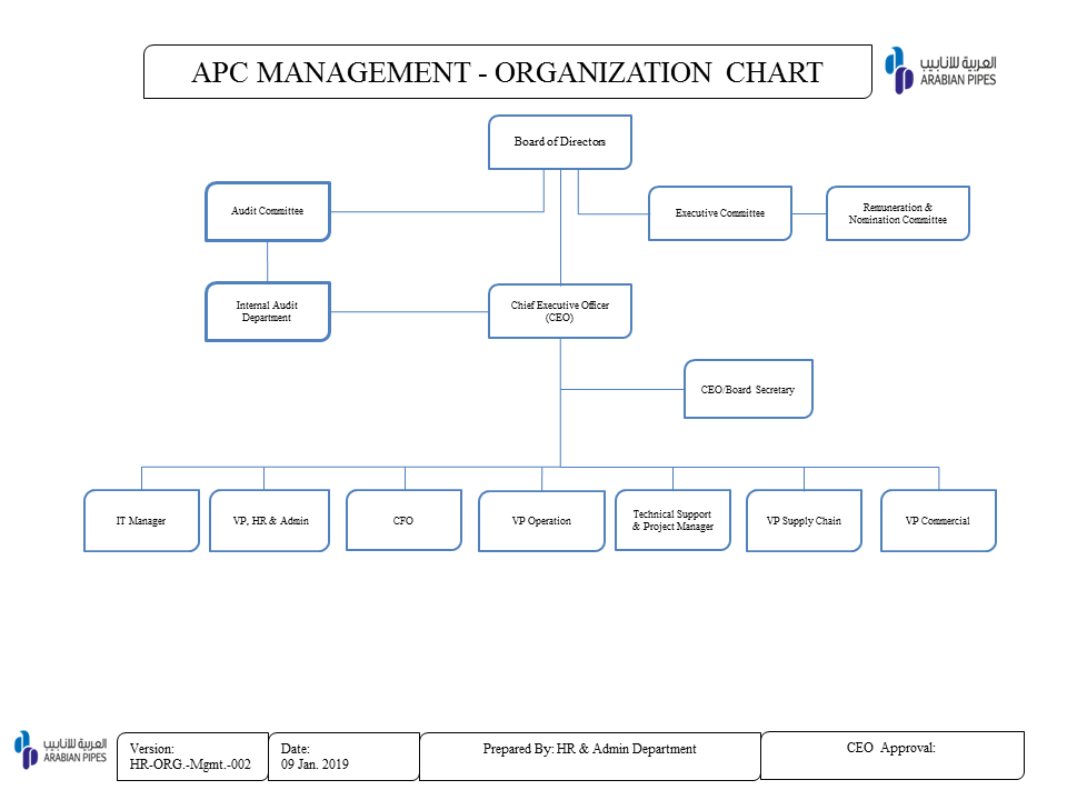 Apc Chart