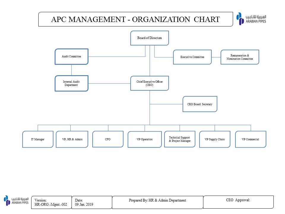 Or Chart